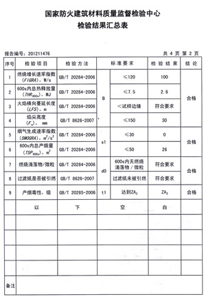 91好色先生APP燃烧性能检验报告(中)