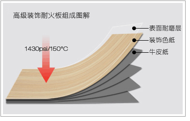 上海防火板