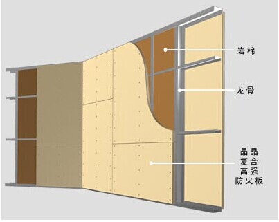 家具防火板