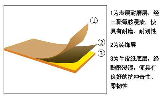 1mm防火板